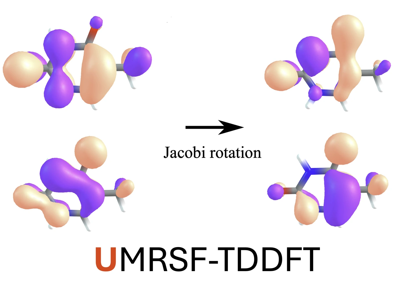 Author graphical abstract for Eliminating Spin-Asymmetric Orbital Instabilities of Unrestricted MRSF-TDDFT via Selective Jacobi Rotation