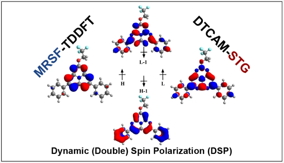 Graphical abstract for Addressing the High-Throughput Screening Challenges of Inverted Singlet-Triplet Materials by MRSF-TDDFT