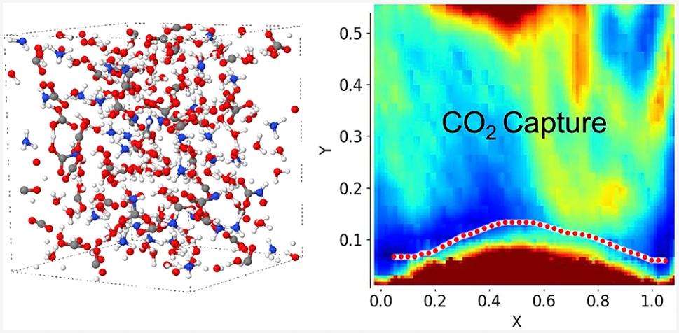 Graphical abstract for Autonomous Reaction Discovery of CO 2 Capture in Aqueous Ammonia through Active-Learning Neural Networks