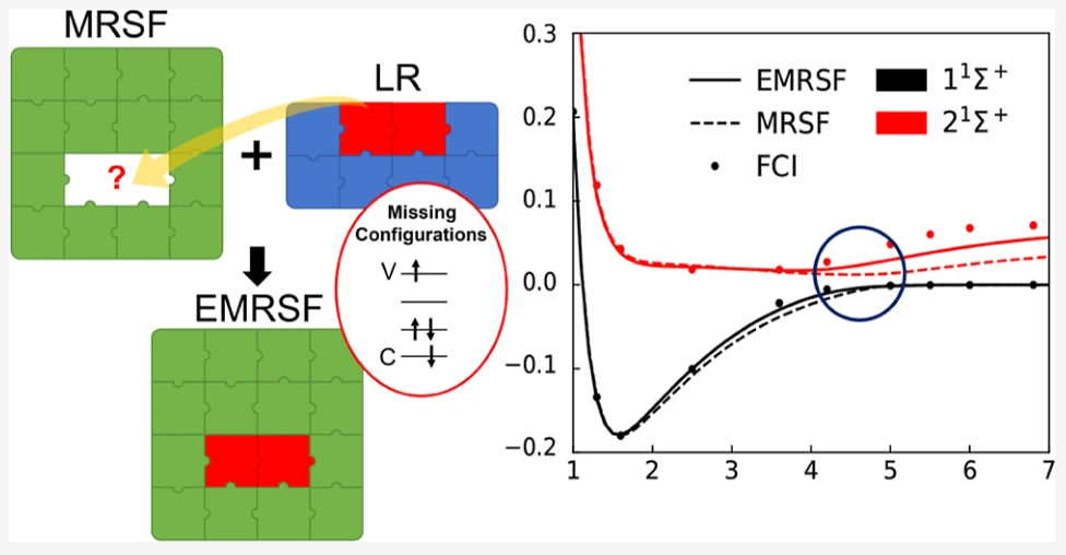 Graphical abstract for Extended Mixed-Reference Spin-Flip Time-Dependent Density Functional Theory for Charge-Transfer State