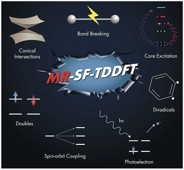 Graphical abstract for Mixed-Reference Spin-Flip Time-Dependent Density Functional Theory: Multireference Advantages with the Practicality of Linear Response Theory