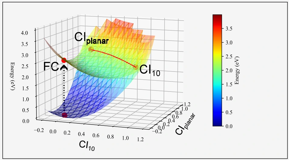 Graphical abstract for Elucidation of Ultrafast Decay, Vibrational Beating, and Slow Decay Processes of Excited Azulene