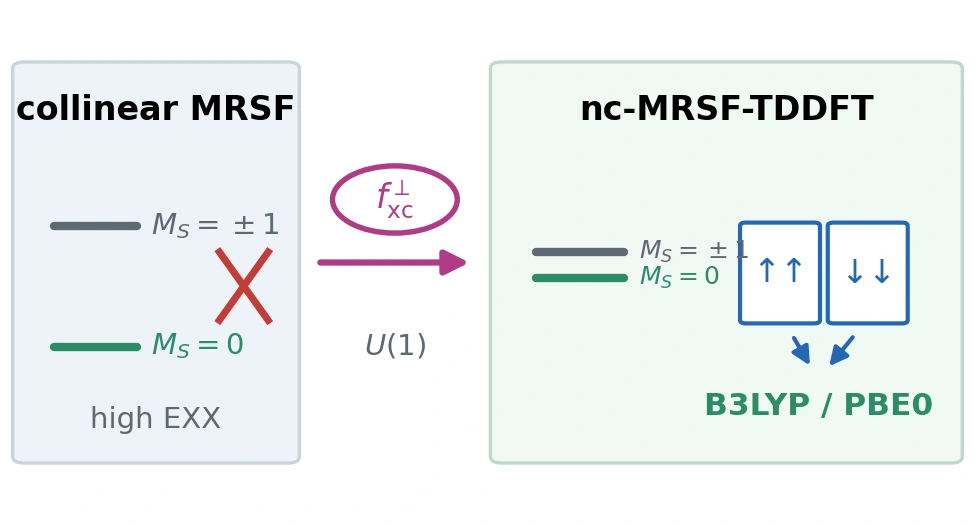 Noncollinear and collinear MRSF response schematic