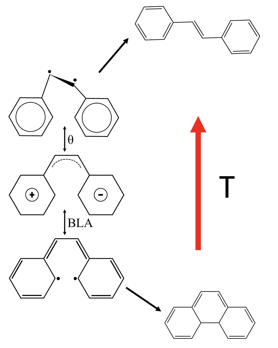 Author graphical abstract for Tipping the Ultrafast Photochemical Balance of cis-Stilbene