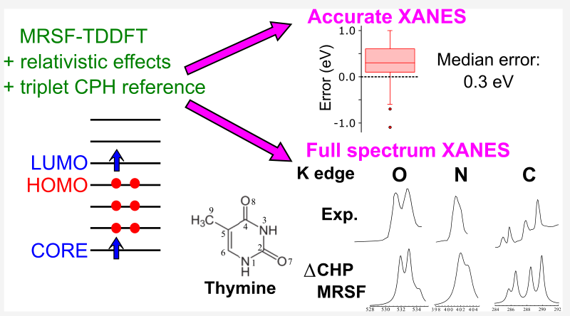 Graphical abstract for Mixed-Reference Spin-Flip Time-Dependent Density Functional Theory for Accurate X-ray Absorption Spectroscopy